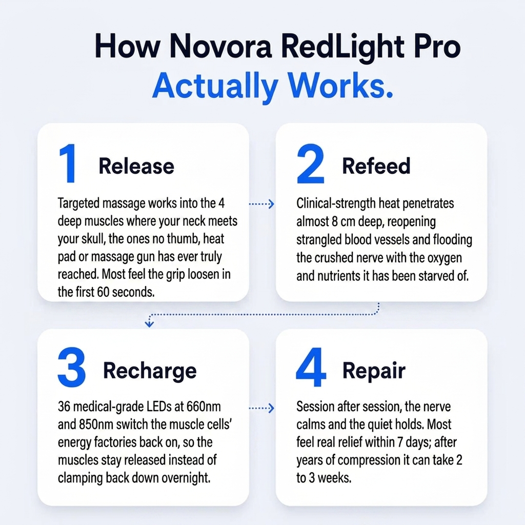Smooth RedLight Pro